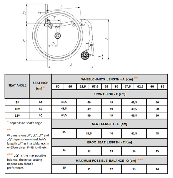 GTM Mustang rigid frame Wheelchair Momentum Healthcare