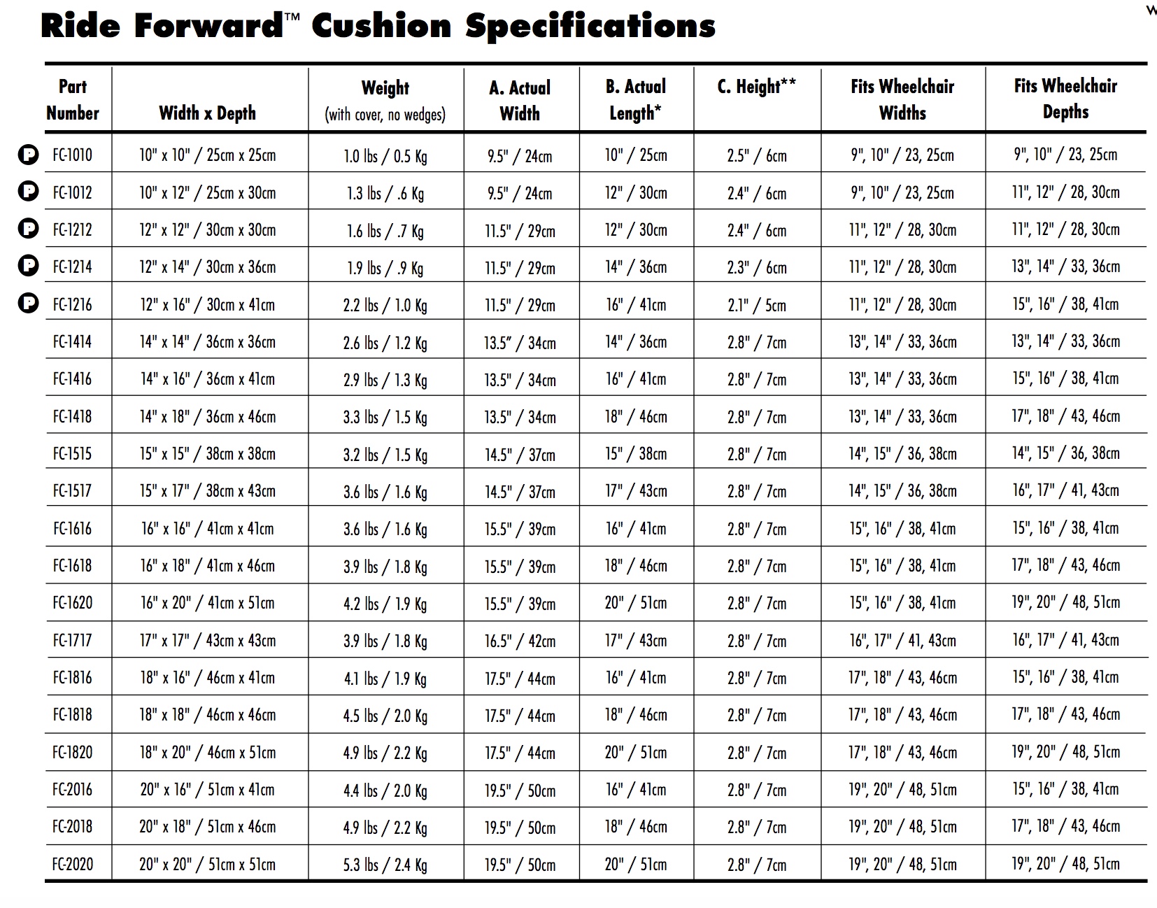 Ride Designs Ride Forward Cushion Momentum Healthcare