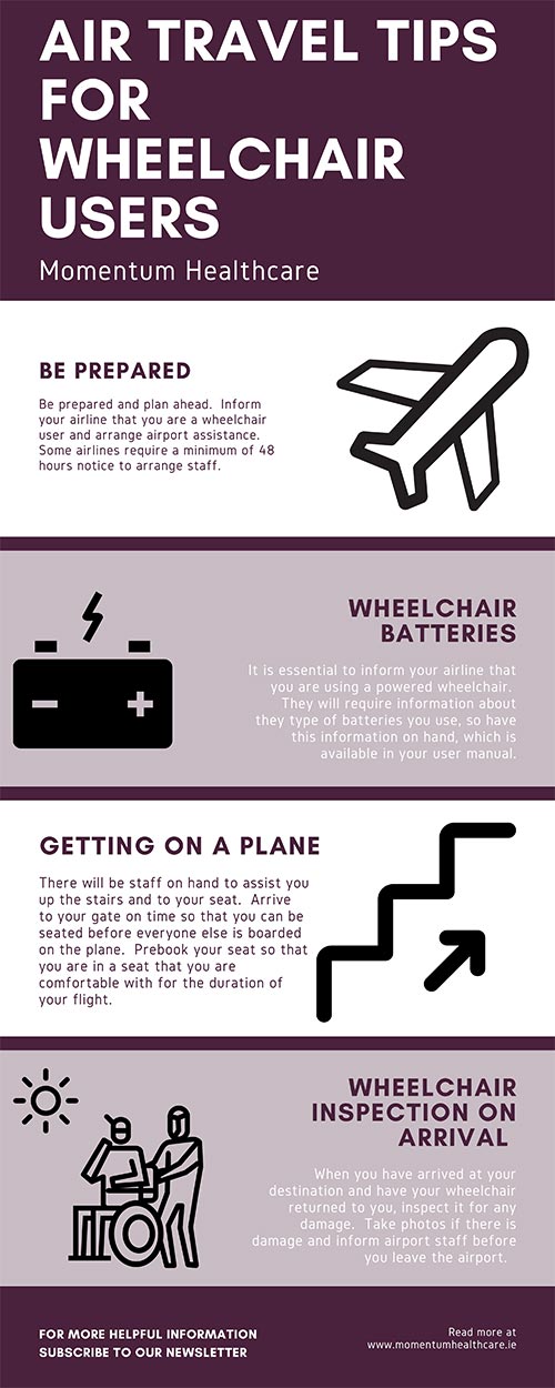 Wheelchair Air Travel Guide Momentum Healthcare