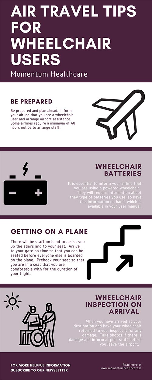Wheelchair Air Travel Guide Momentum Healthcare Wheelchair Air Travel Guide Momentum Healthcare