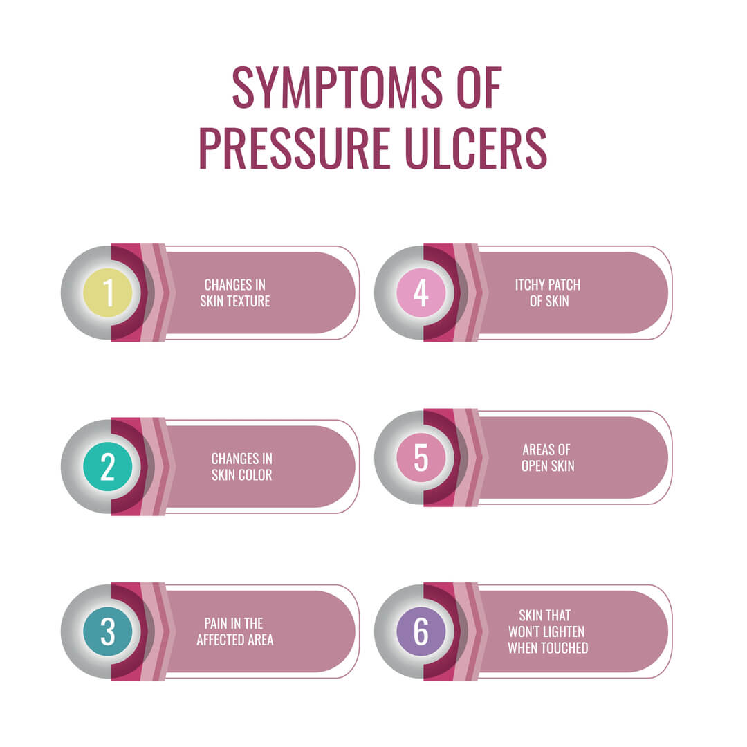 How to Choose The Right Pressure Sore Cushion - Patient Handling